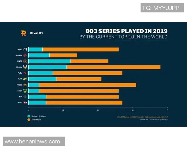 CSGO战术解析:V5战队如何构建高效的整体压制体系 CSGO战术解析:V5战队如何构建高效的整体压制体系