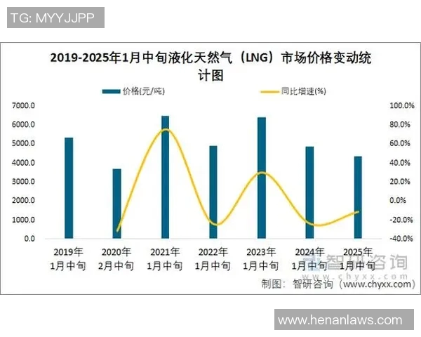 数据分析透视LNG市场表现及其未来发展潜力探讨 数据分析透视LNG市场表现及其未来发展潜力探讨