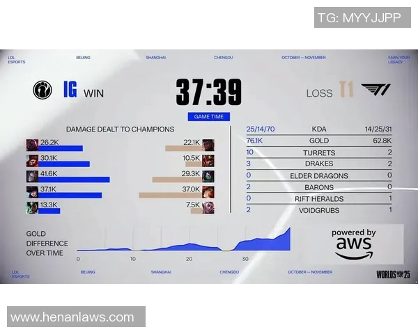 英雄联盟最新状态排行榜揭晓IG战队荣登第二名引发热议