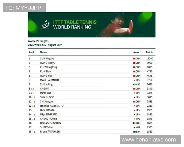 乒乓球个人能力排行榜揭晓广州乒乓球队荣登第八名引关注 乒乓球个人能力排行榜揭晓广州乒乓球队荣登第八名引关注