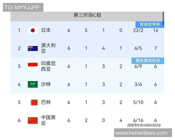 广州羽毛球队在世界杯预选赛中以91分稳居积分榜首位